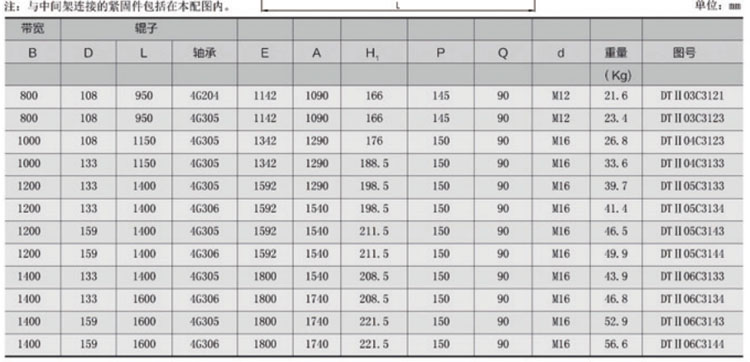 螺旋托輥產品參數 螺旋托輥產品參數